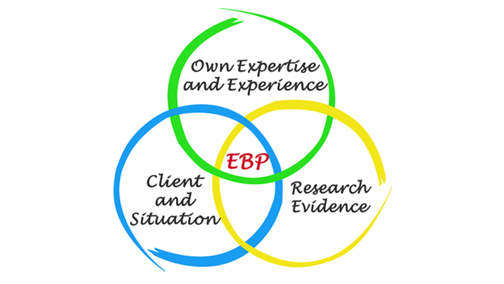 What is Evidence Based Practice?