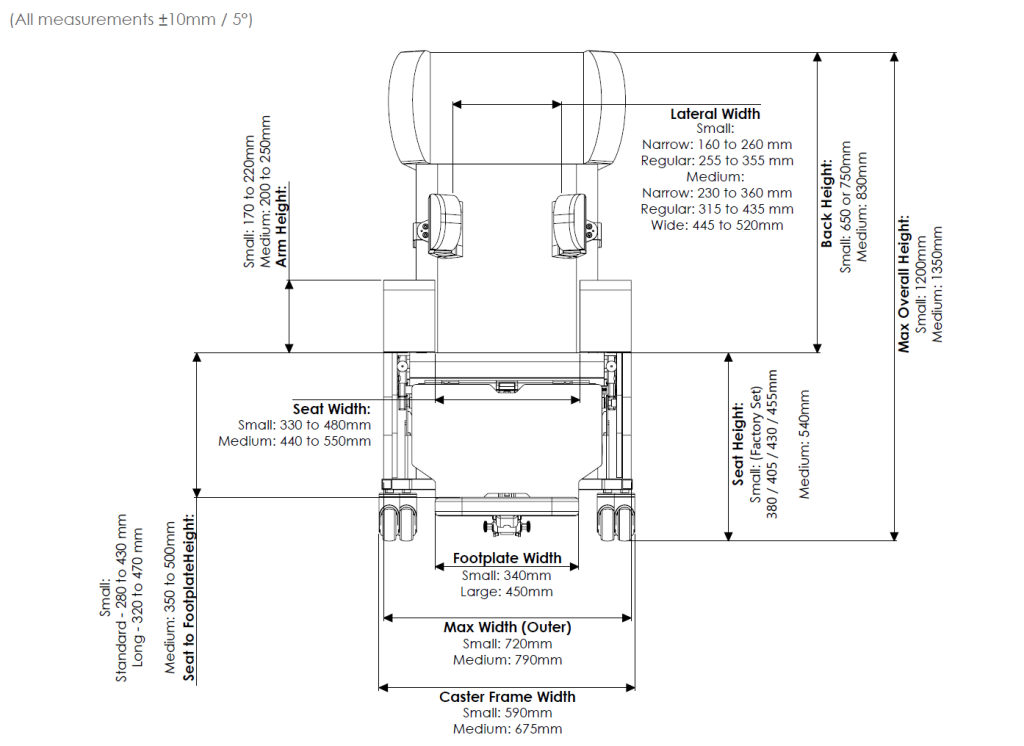 MultiAdjust Techincal Data