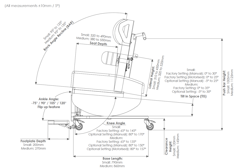 MultiAdjust Techincal Data